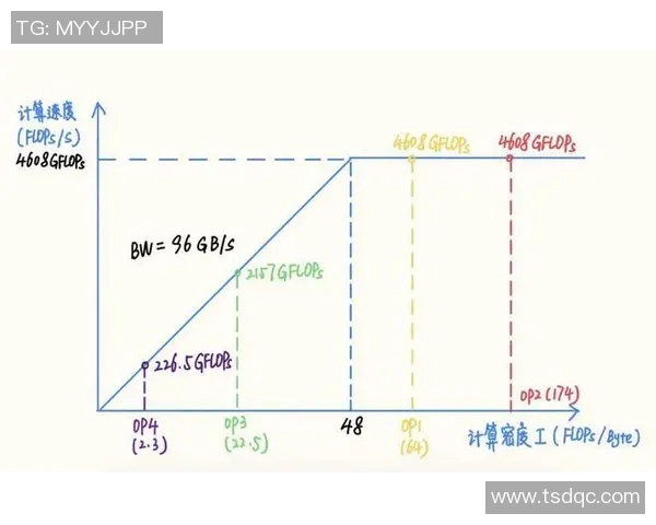 南京网球队进攻策略分析与比赛表现评估的深度探讨