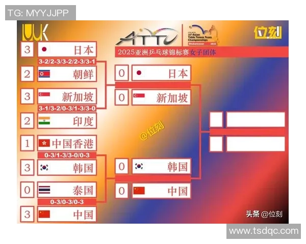 南京乒乓球队实力强劲荣登全国乒乓球实力排行榜第五名